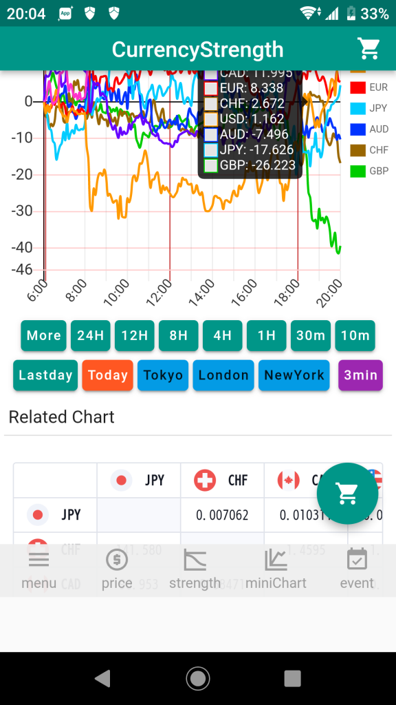 通貨強弱チャート by Fxlaboでマーケットを指定するイメージ