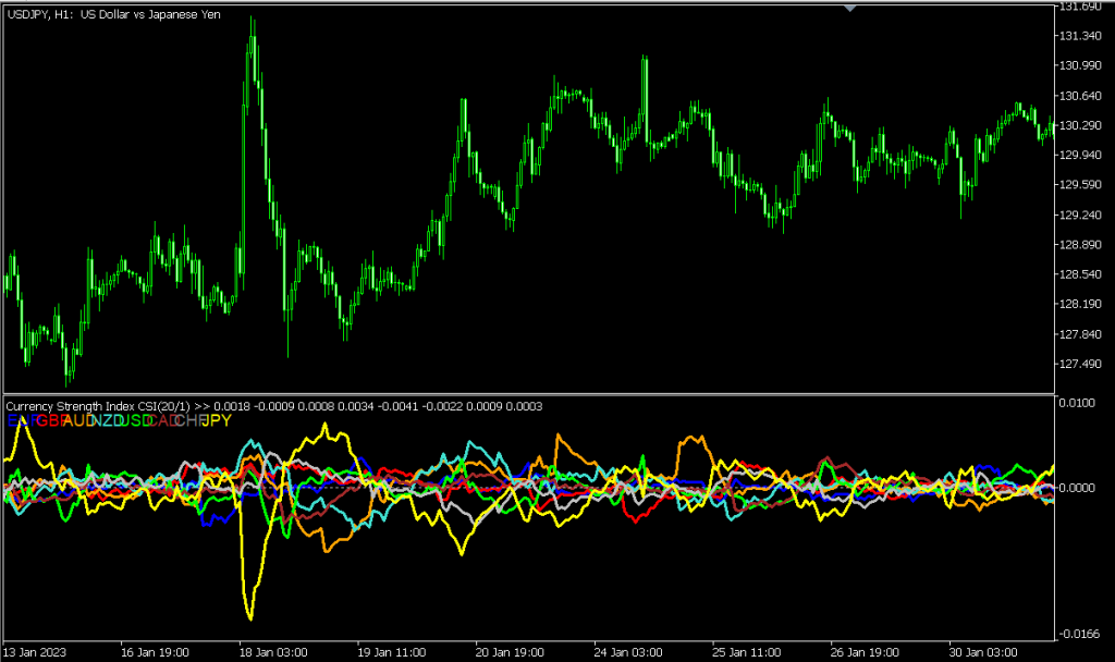 Currency Strength Indexの設定手順5