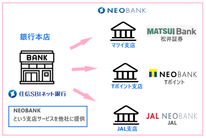 MATSUI BANKは資金管理がスピーディで便利なイメージ