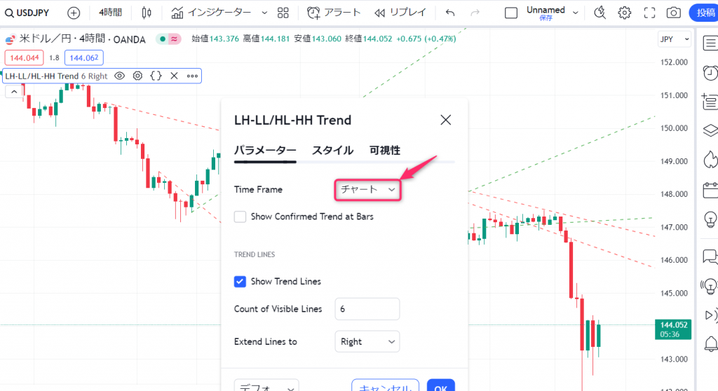 LH-LL/HL-HH Confirmation Trend Lineで時間足を変更するイメージ