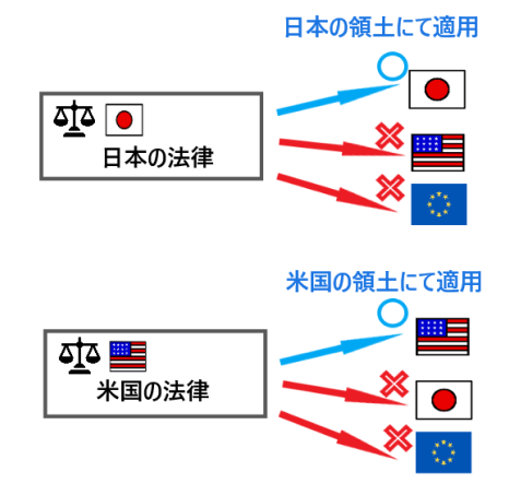FXの海外詐欺と日本の法律のイメージ
